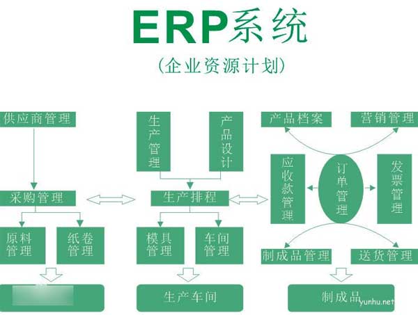 erp系统是什么意思啊(图文)