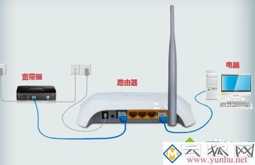 无线路由器一般用几年_无线路由器几年换一次