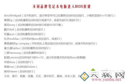 笔记本怎么在bios屏蔽独显_笔记本屏蔽独显的方法