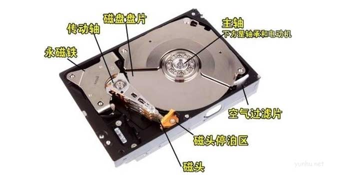 1604970631138385.png 固态硬盘和机械硬盘的区别有哪些