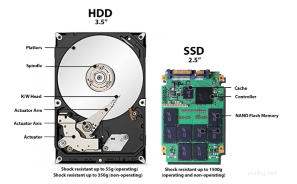 什么是ssd硬盘介绍ssd硬盘