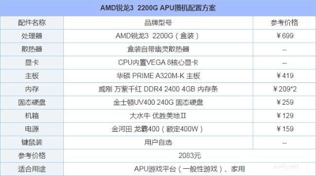 1605255982582220.png 2022年家用2000元左右最强组装电脑推荐