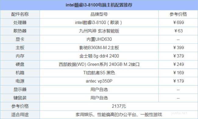 1605256107902161.png 2022年家用2000元左右最强组装电脑推荐