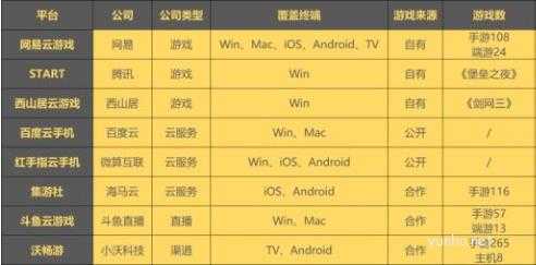 斗鱼云<a href='https://www.wddqw.com/c_657.html' target='_blank'>游戏</a>要钱吗,斗鱼云<a href='https://www.wddqw.com/c_657.html' target='_blank'>游戏</a>要不要钱详细介绍