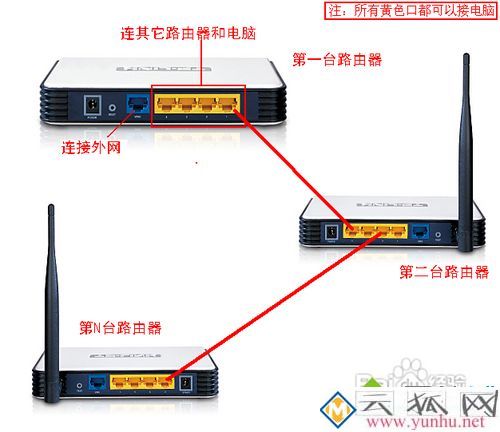 怎么连接多个无线路由器_怎么设置多个无线路由器