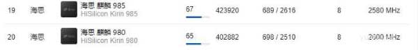 手机处理器天梯图2021