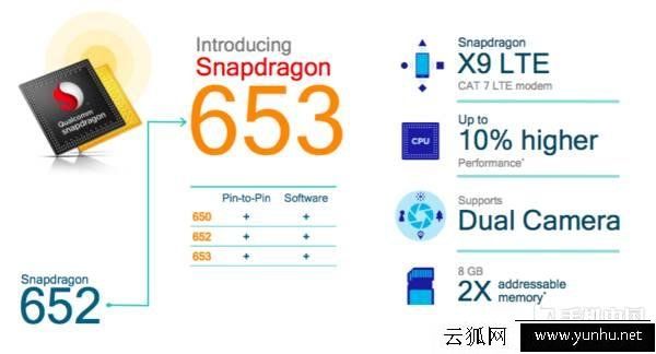 高通骁龙653和骁龙626处理器哪个好？