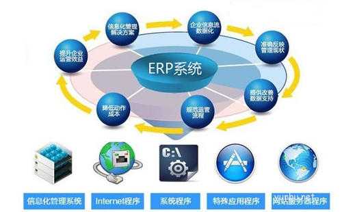 Erp系统是什么意思