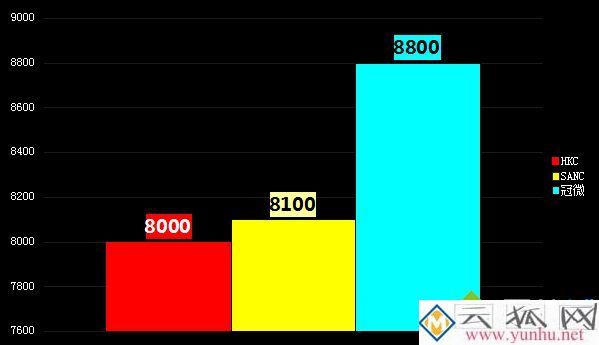 显示器的色温多少合适_电脑屏幕色温调多少合适