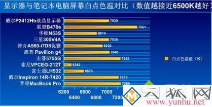 显示器的色温多少合适_电脑屏幕色温调多少合适