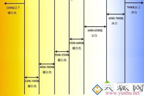 显示器的色温多少合适_电脑屏幕色温调多少合适