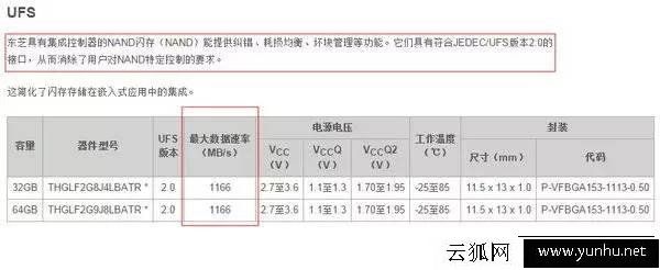 手机参数科普：eMMC 5.1和UFS 2.1区别有多大？