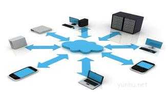 云计算是什么意思举例说明