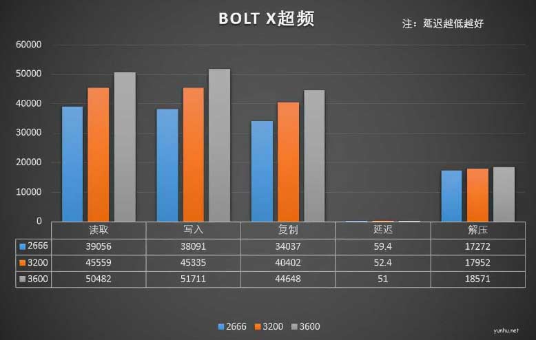 免费提升电脑速度20%的小技巧