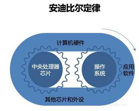 电脑硬核科普系列之我的电脑到底为什么会变慢