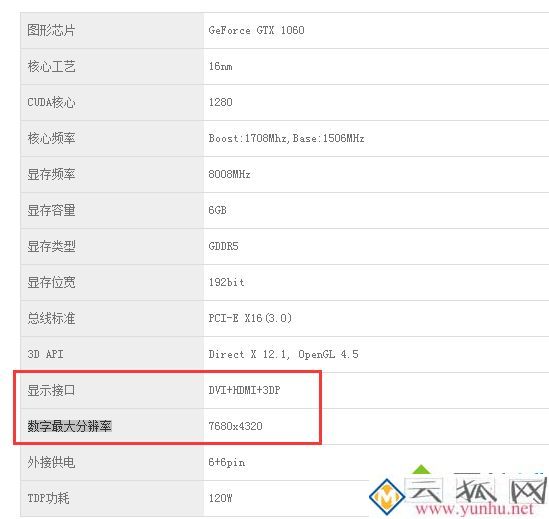 1060显卡支持2k吗_1060能带2k显示器吗