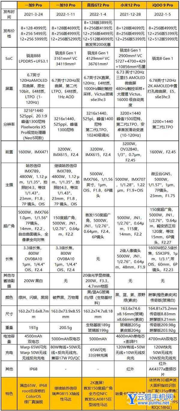 一加10Pro、一加9Pro、真我GT2Pro这三款手机谁的拍照性能更好