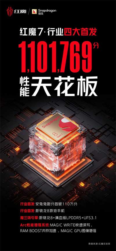 十分钟充满电?这款新机杀疯了!【红魔 7 系列 0 到 100% 充电最快只要 15 分钟】