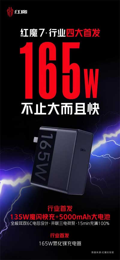 十分钟充满电?这款新机杀疯了!【红魔 7 系列 0 到 100% 充电最快只要 15 分钟】