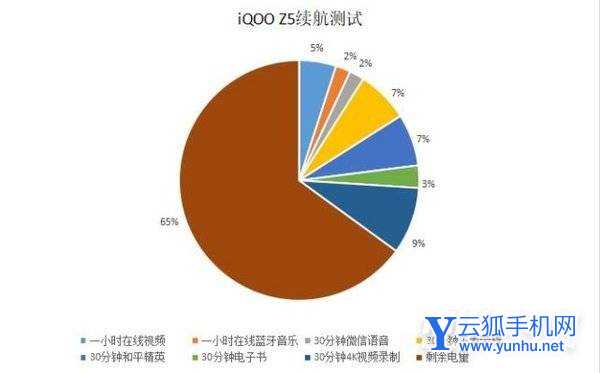 iqooz5怎么设置更省电-手机省电方法是什么