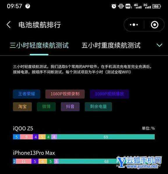 iqooz5怎么设置更省电-手机省电方法是什么