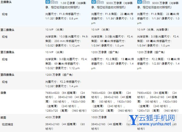 三星S22Ultra新增了哪些手机功能-有什么特别之处