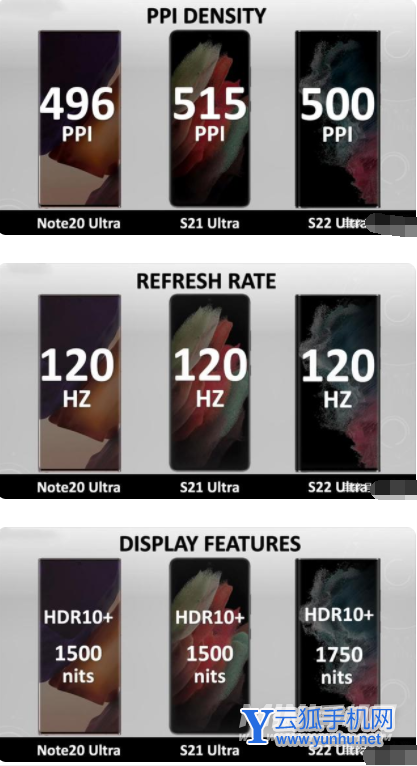 三星Note20Ultra、S21Ultra、S22Ultra三代顶尖旗舰区别是什么-怎么选择