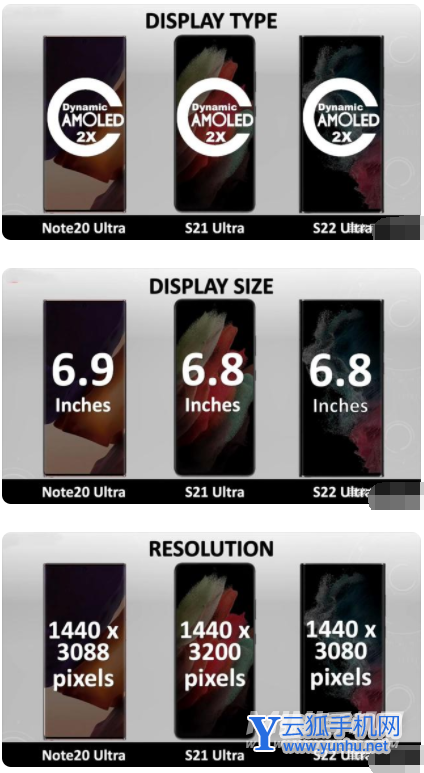 三星Note20Ultra、S21Ultra、S22Ultra三代顶尖旗舰区别是什么-怎么选择
