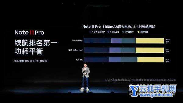 红米Note11Pro和Note11Pro+相比，哪款手机更加值得入手