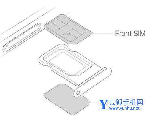 iqooneo5s手机卡怎么装-在哪里可以装手机卡