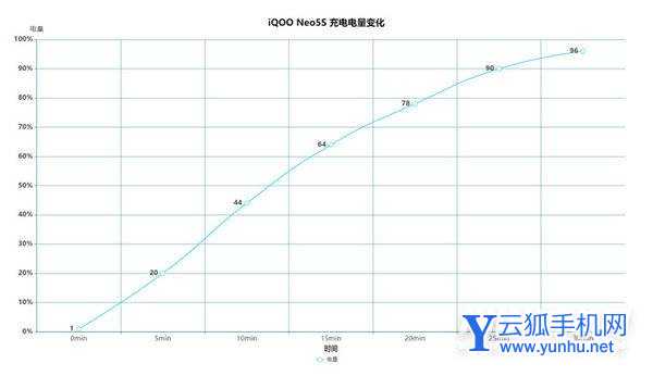 iQOONeo5S电池耐用吗-可以用多长时间