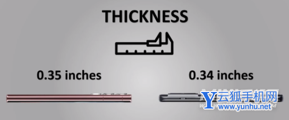 三星S22Ultra和一加10Pro参数方面谁更好-哪款手机更加值得入手