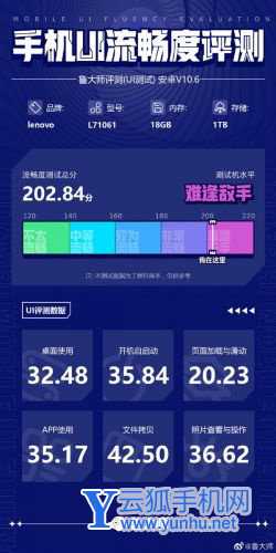 联想拯救者Y90跑分多少-跑分详情