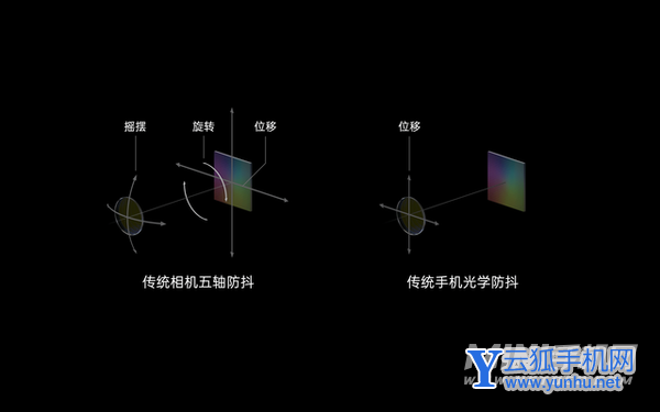 OPPOFindX5、OPPOFindX5Pro和x5Pro天玑版影像方面有什么区别