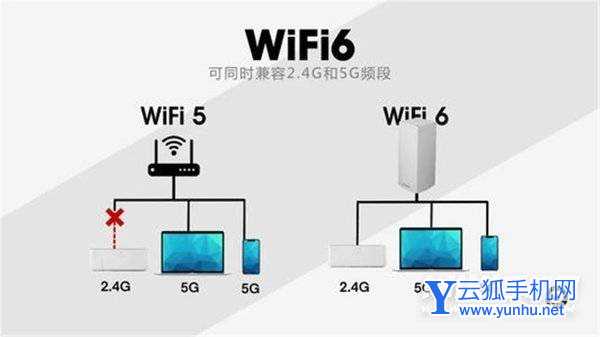 OPPOfindX3Pro支持WiFi6吗-WiFi6怎么设置