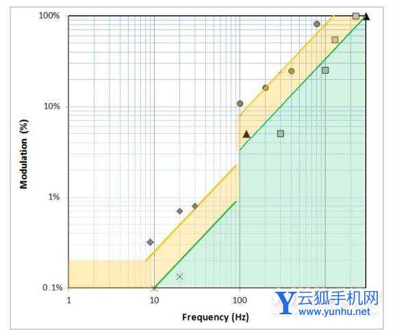 红米k50电竞版屏幕辣眼睛吗-手机屏幕怎么样