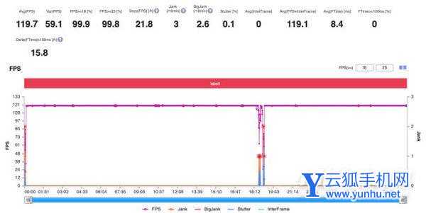 红魔7Pro玩原神卡顿严重吗-手机<a href='https://www.wddqw.com/c_657.html' target='_blank'>游戏</a>发热严重吗