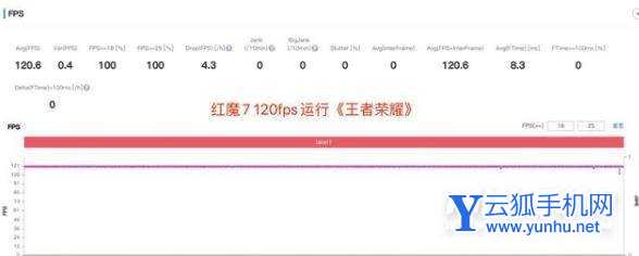 红魔7全面评测-性能深度测评