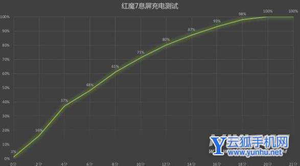 红魔7全面评测-性能深度测评