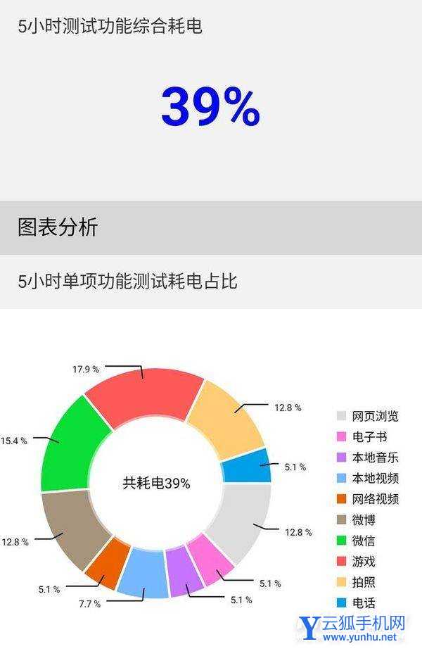 红魔7全面评测-性能深度测评