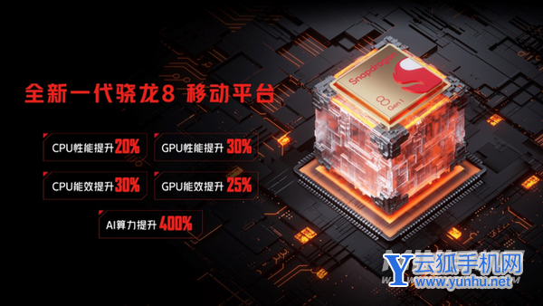 红魔7和红魔6spro哪个好-区别是什么-参数对比