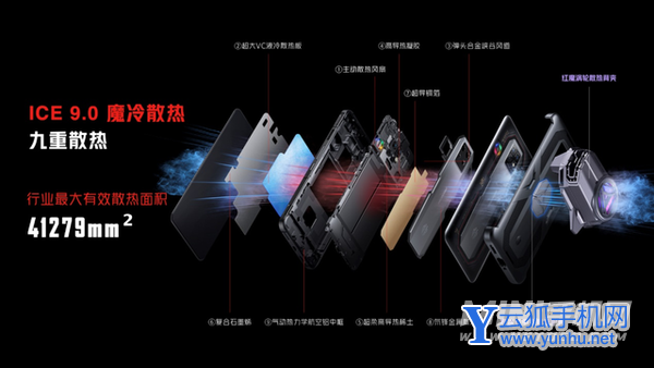 红魔7和红魔6spro哪个好-区别是什么-参数对比