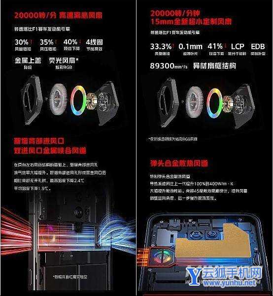 红魔7Pro有哪些好用的手机<a href='https://www.wddqw.com/c_657.html' target='_blank'>游戏</a>功能-哪些<a href='https://www.wddqw.com/c_657.html' target='_blank'>游戏</a>功能好用