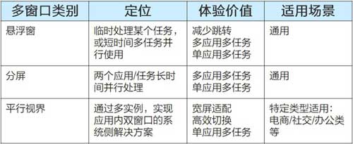 华为发布鸿蒙 HarmonyOS 折叠屏最新设计规范(图文)
