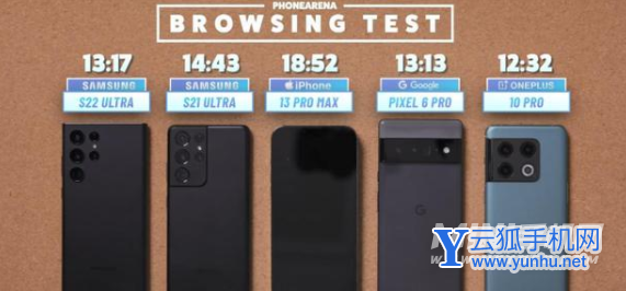 2022年度续航好的手机有哪些-手机真实续航评测