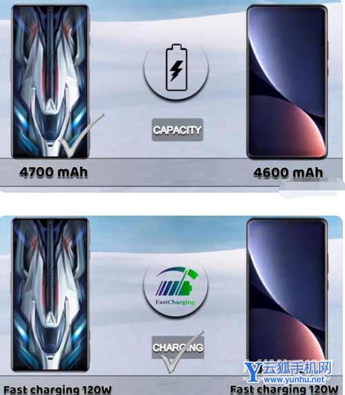 红米K50电竞版和小米12Pro怎么选择-性价比哪款更值得入手