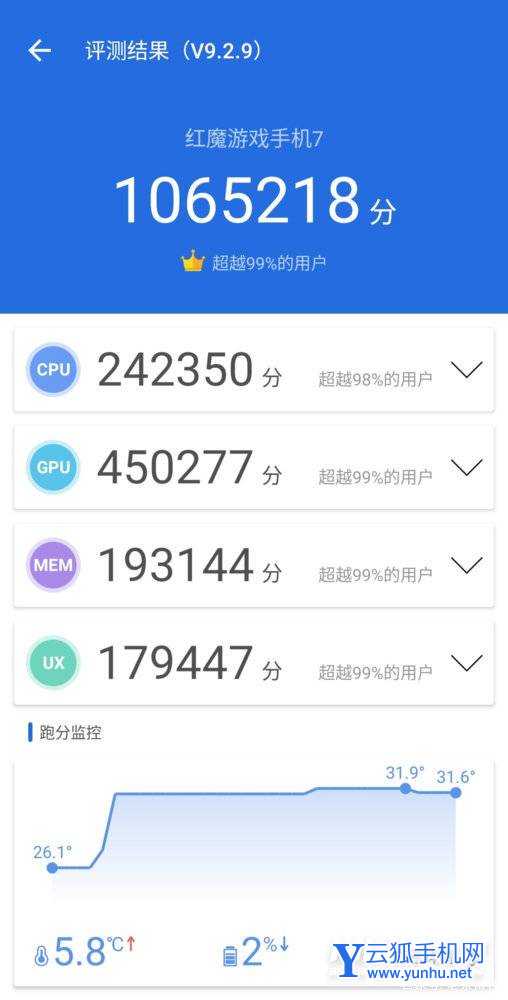 红魔7安兔兔跑分多少-手机性能跑分