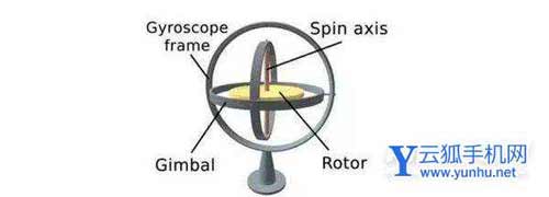 荣耀60se有陀螺仪吗-什么是陀螺仪吗