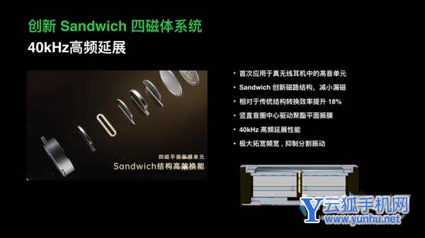 OPPOEncoX2音质怎么样-音效好吗