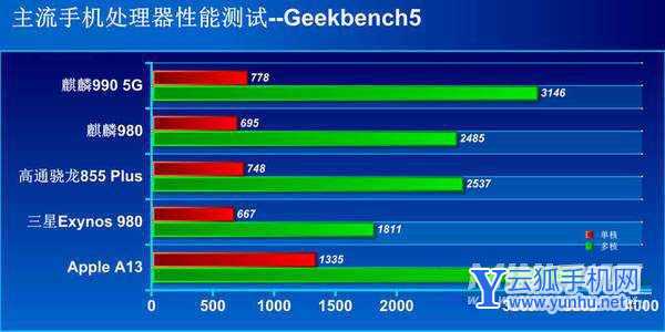 华为P50E搭载的是什么处理器-处理器性能怎么样